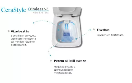 CeraStyle IBIZA fali WC - BEÉPÍTETT bidé funkcióval - rimless - perem nélküli