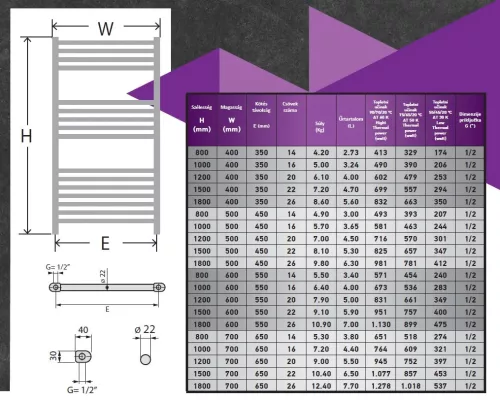 Törölközőszárító radiátor - Viva Platinum Therm - EGYENES - fehér - 600 x 1200 mm